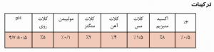 ترکیبات میکروفول میکس