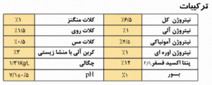 ترکیبات کود شیفت