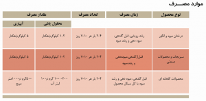 موارد مصرف میکروفول میکس
