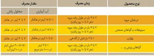 کود آلگاتون