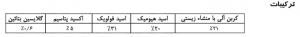 ترکیبات کود نوآ جی آر