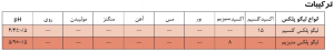 ترکیبات لیگو پلکس