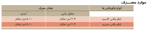 موارد مصرف لیگو پلکس 