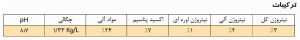 ترکیبات سان رد