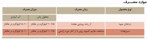 موارد مصرف کلات روی